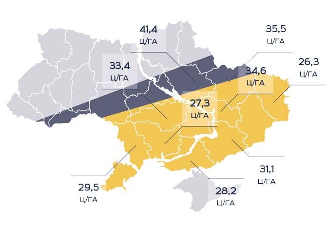 Урожайність соняшника Старк 7+ по Україні